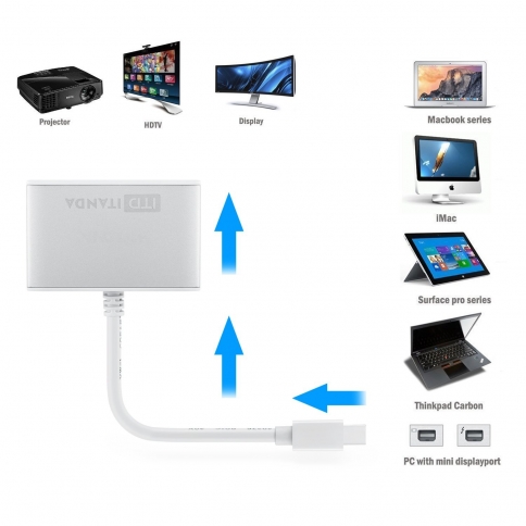 ITANDA Mini DisplayPort (Thunderbolt Port Compatible) to HDMI/VGA Male to Female 2-in-1 Adapter